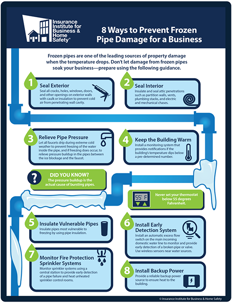 8 Ways to Prevent Frozen Pipe Damage for Business