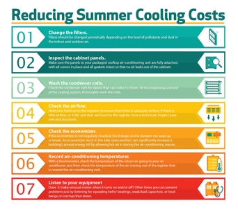 Chart - 7 Steps To Keeping your Costs Cool This Summer