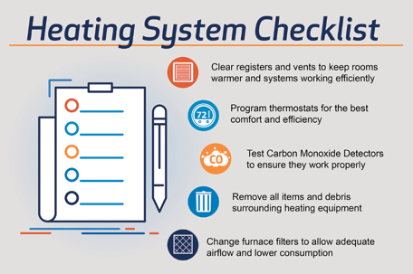 heating system checklist