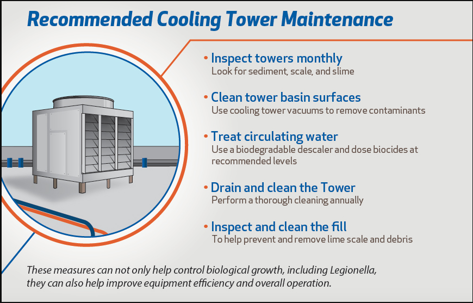 maintenance guidelines