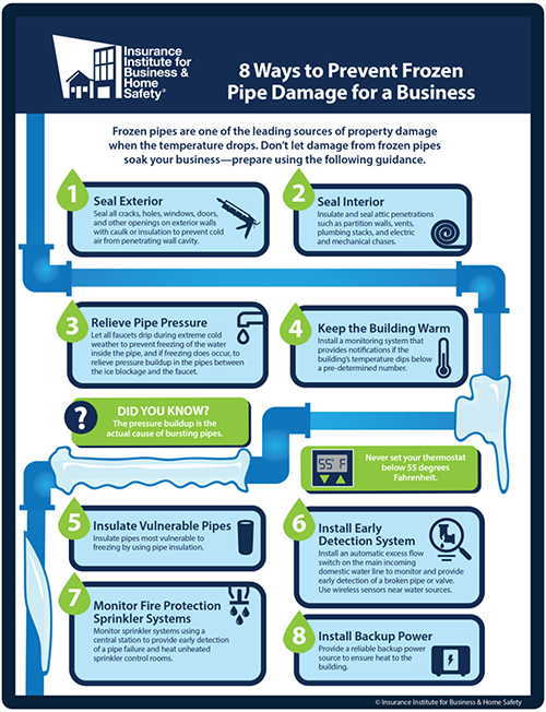 8 Ways to Prevent Frozen Pipe Damage - Campbell Mechanical Services